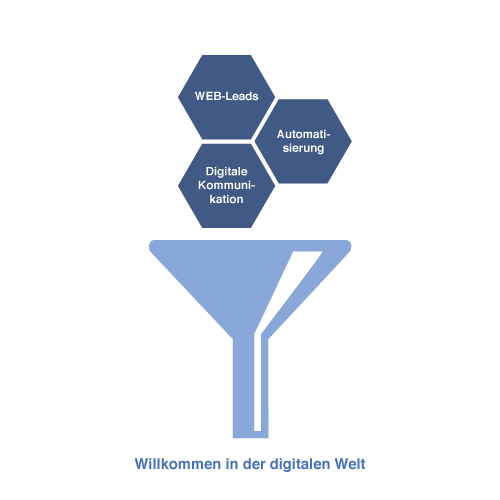 consenzum-digitale-transformation_unsere_leistungen