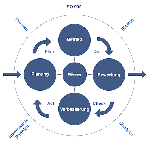 consenzum-managementsysteme-v3