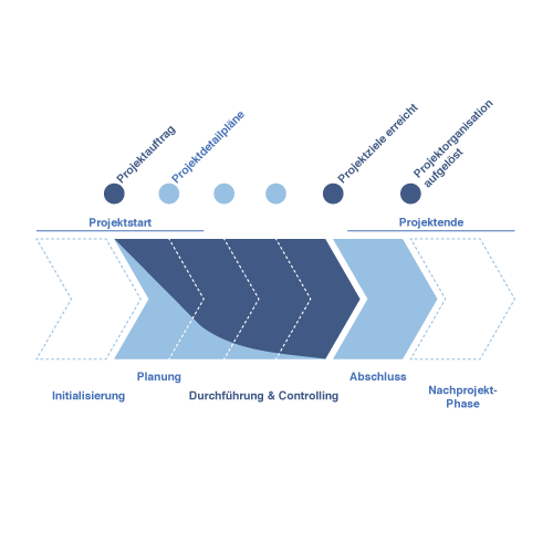 consenzum-prozess-und-projektmanagement-2