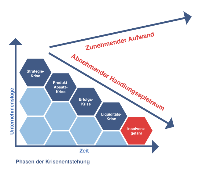 consenzum-turnaround-management
