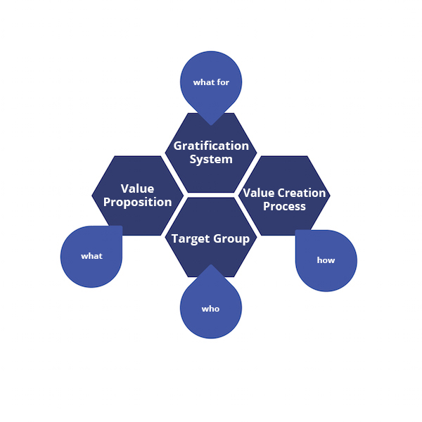 consenzum-digital-business-models-v2 digital-business-models