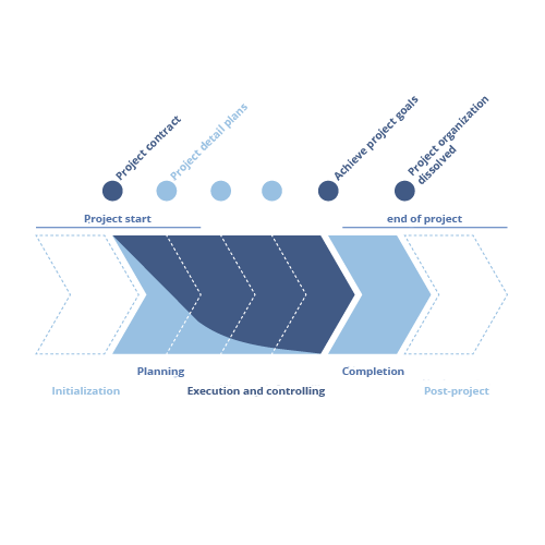 consenzum-process-and-project-management-2