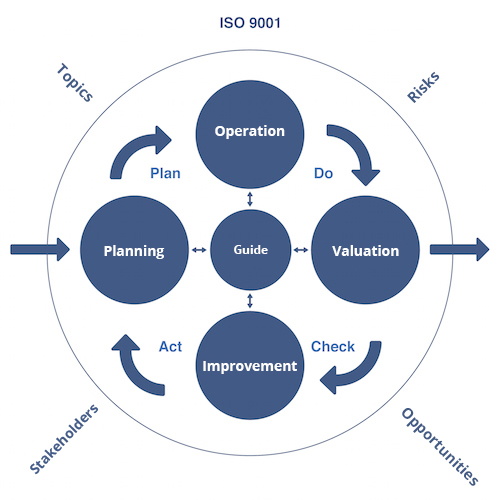 consenzum-management-systems-v3 (1)