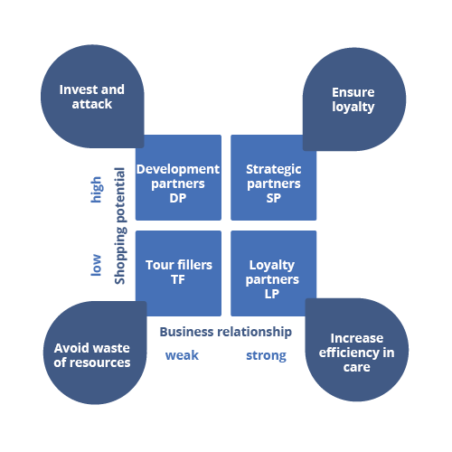 consenzum-sales-strategy_our_services-2 (1)