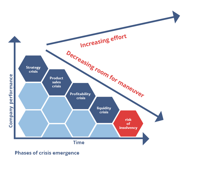 consenzum-turnaround-management-en (1)
