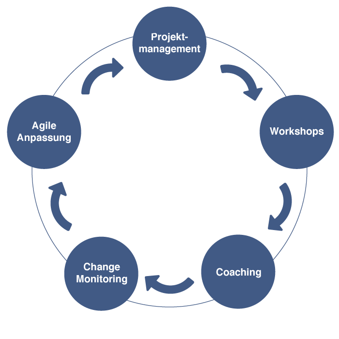 change-management-4