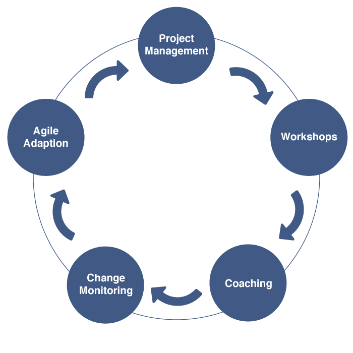 change-management-5-en