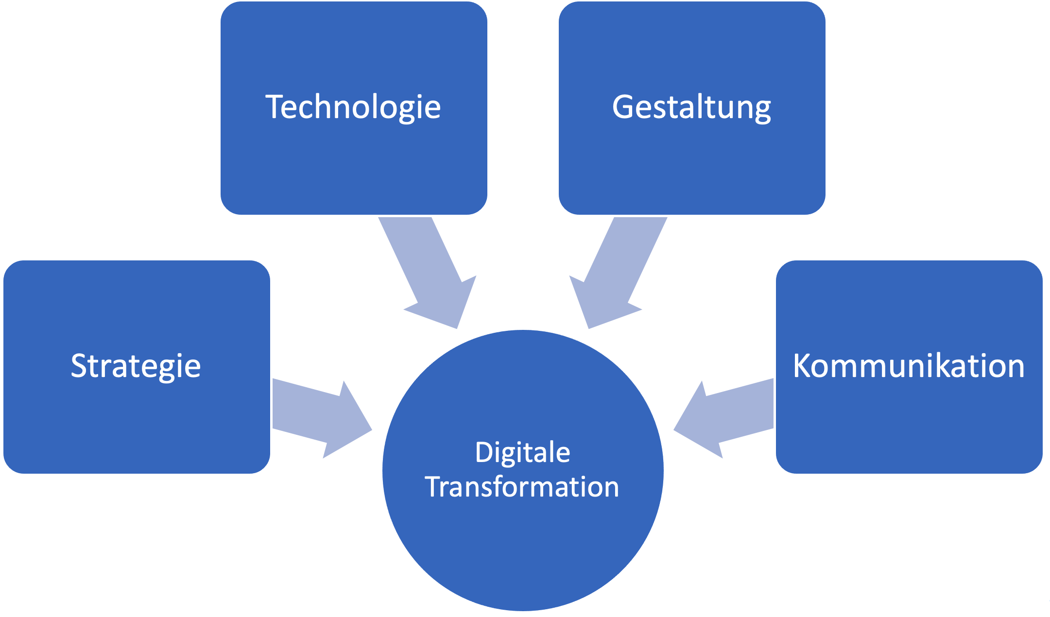 DigiMod_Grafik1