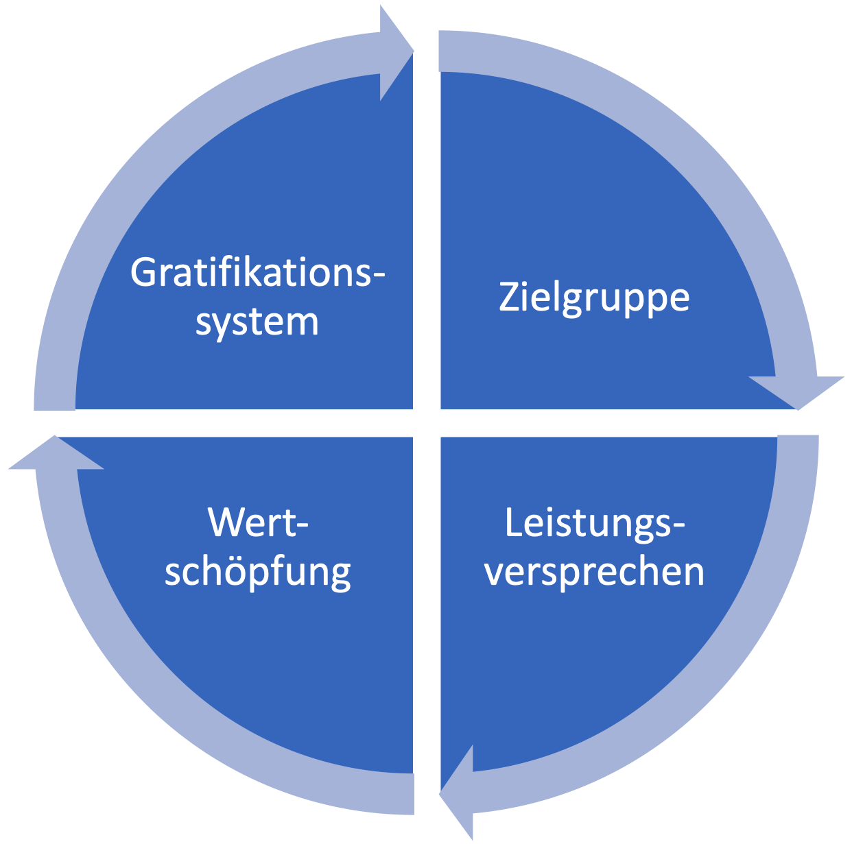 DigiMod_Grafik2