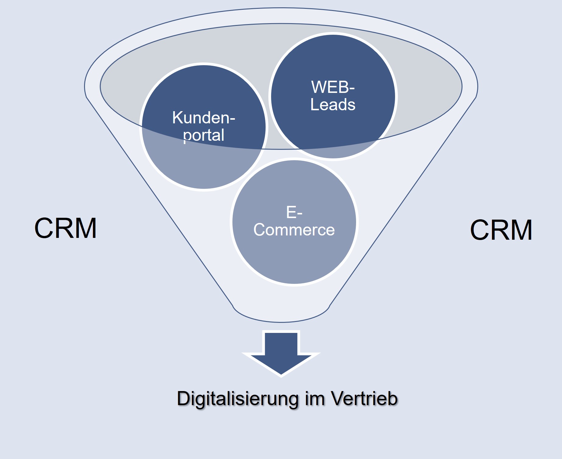 CONS_Digi_Vertrieb_2021