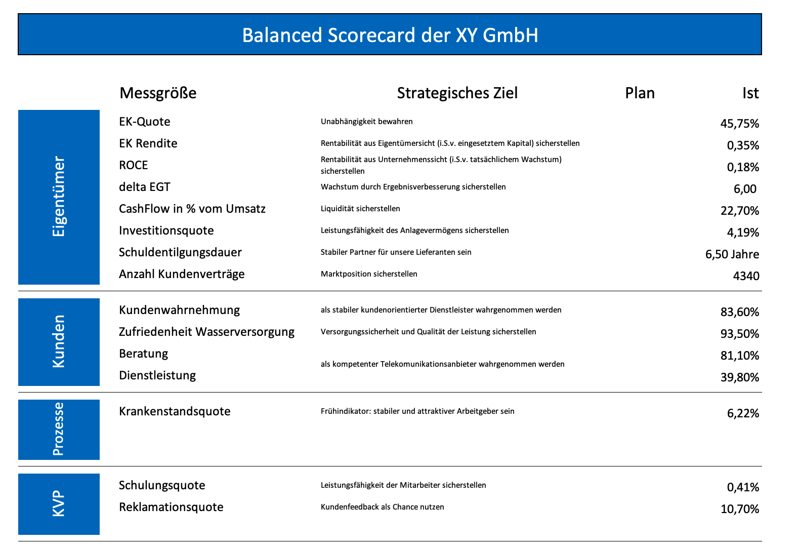 BSC – Steuerungselement über alle Ebenen BSC - Steuerungselement über alle Ebenen
