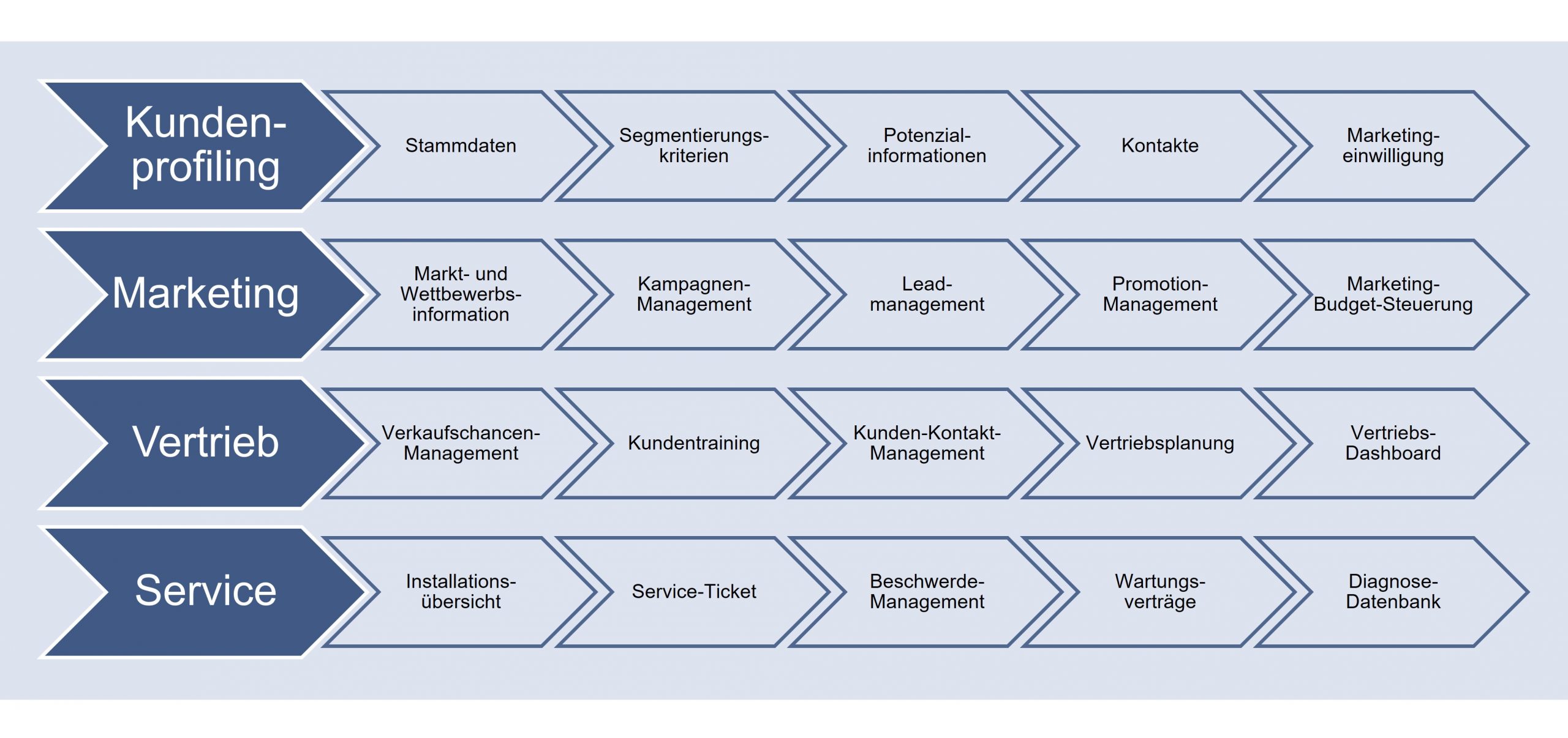 CONS_CRM_Prozesslandkarte_2021_2