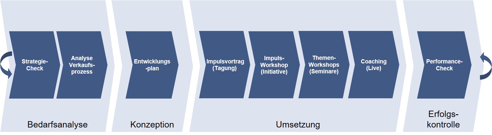 CONS_Mitarbeiterentwicklung_2
