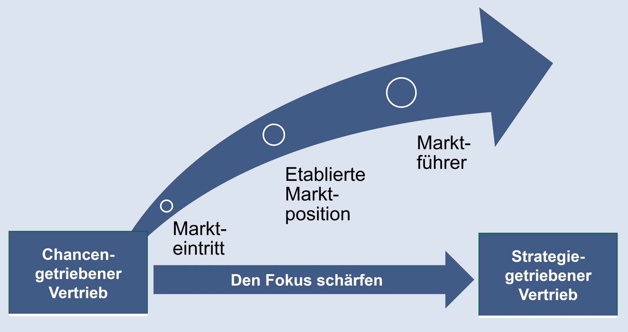 CONS_Vertriebsstrategie_1_A