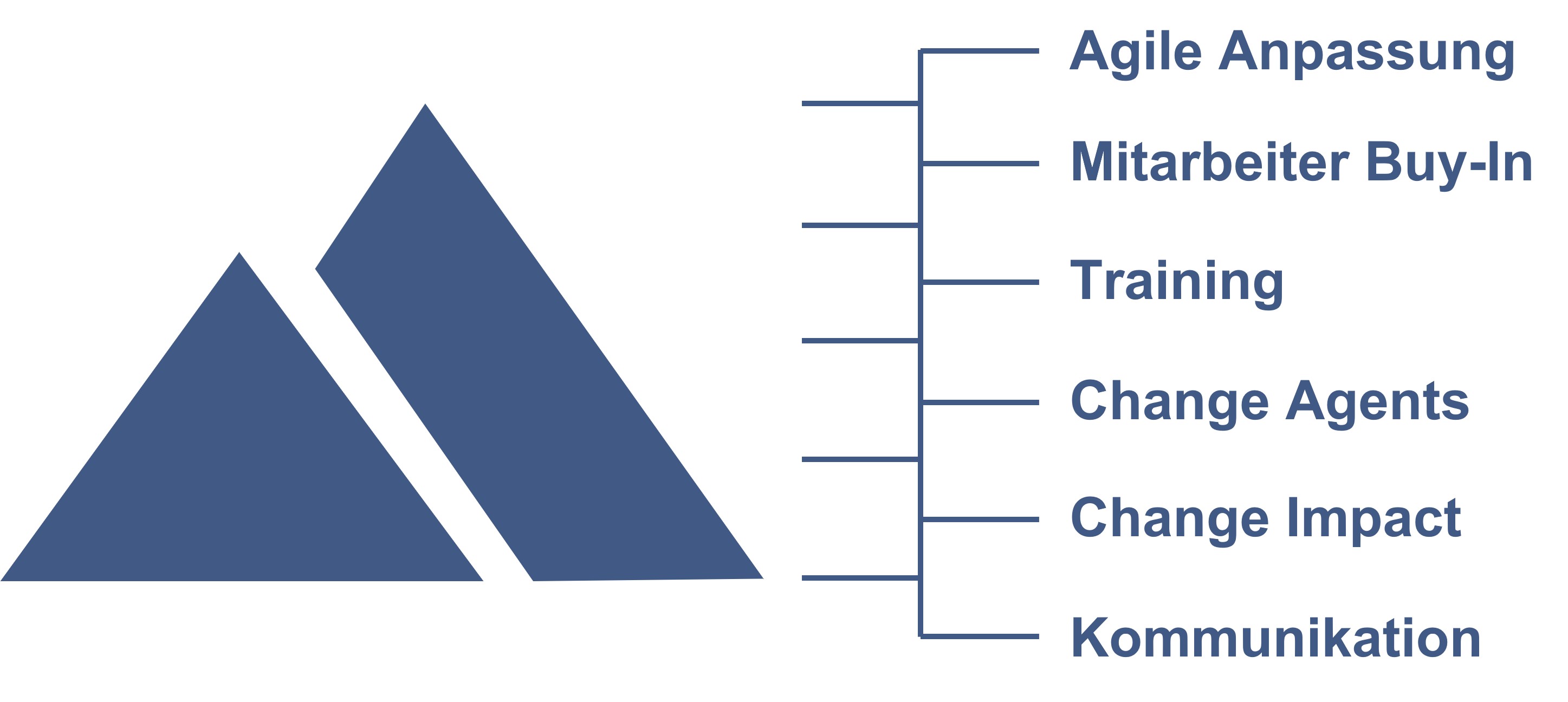 Change Management Bild 3