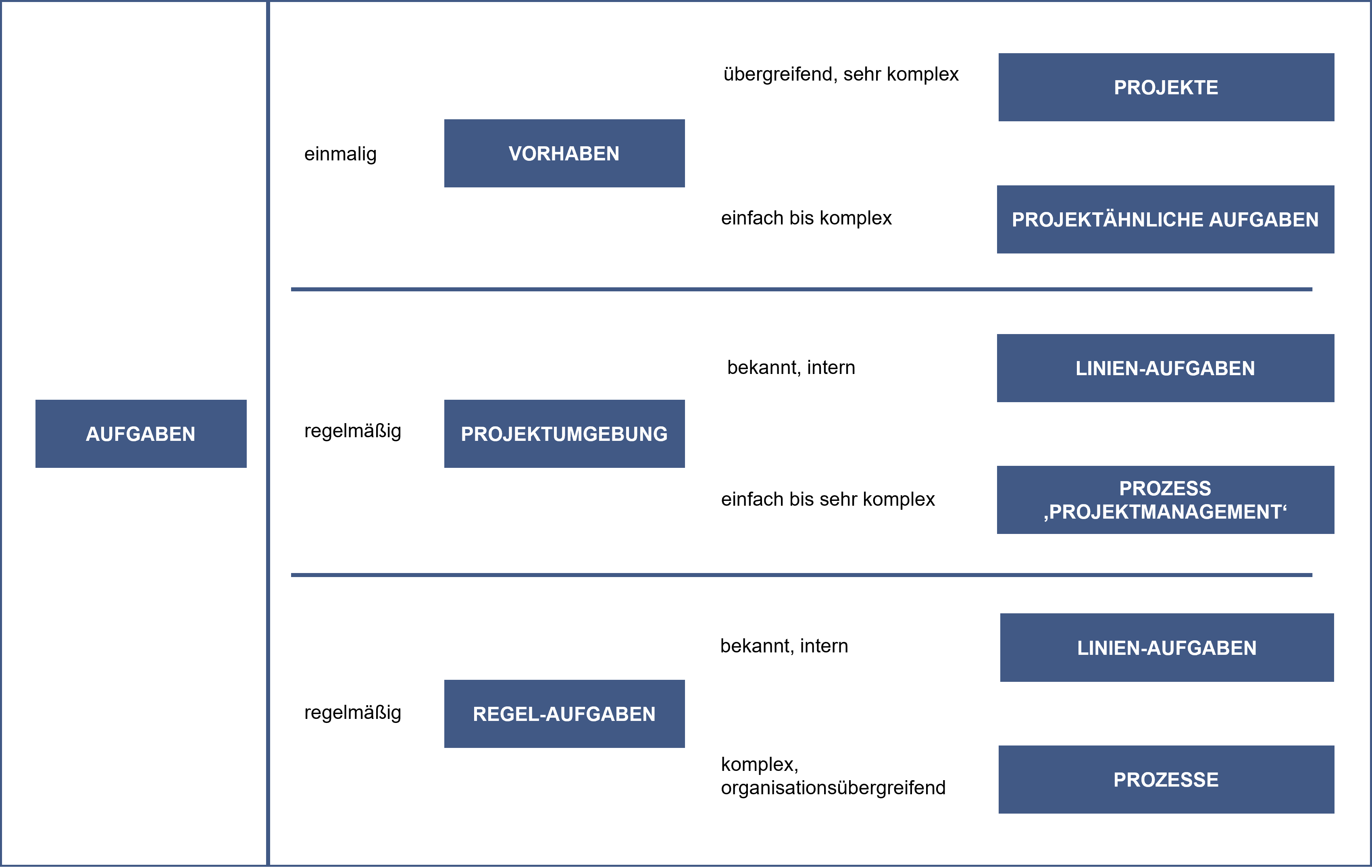 Prozess-Projektmanagement_Bild