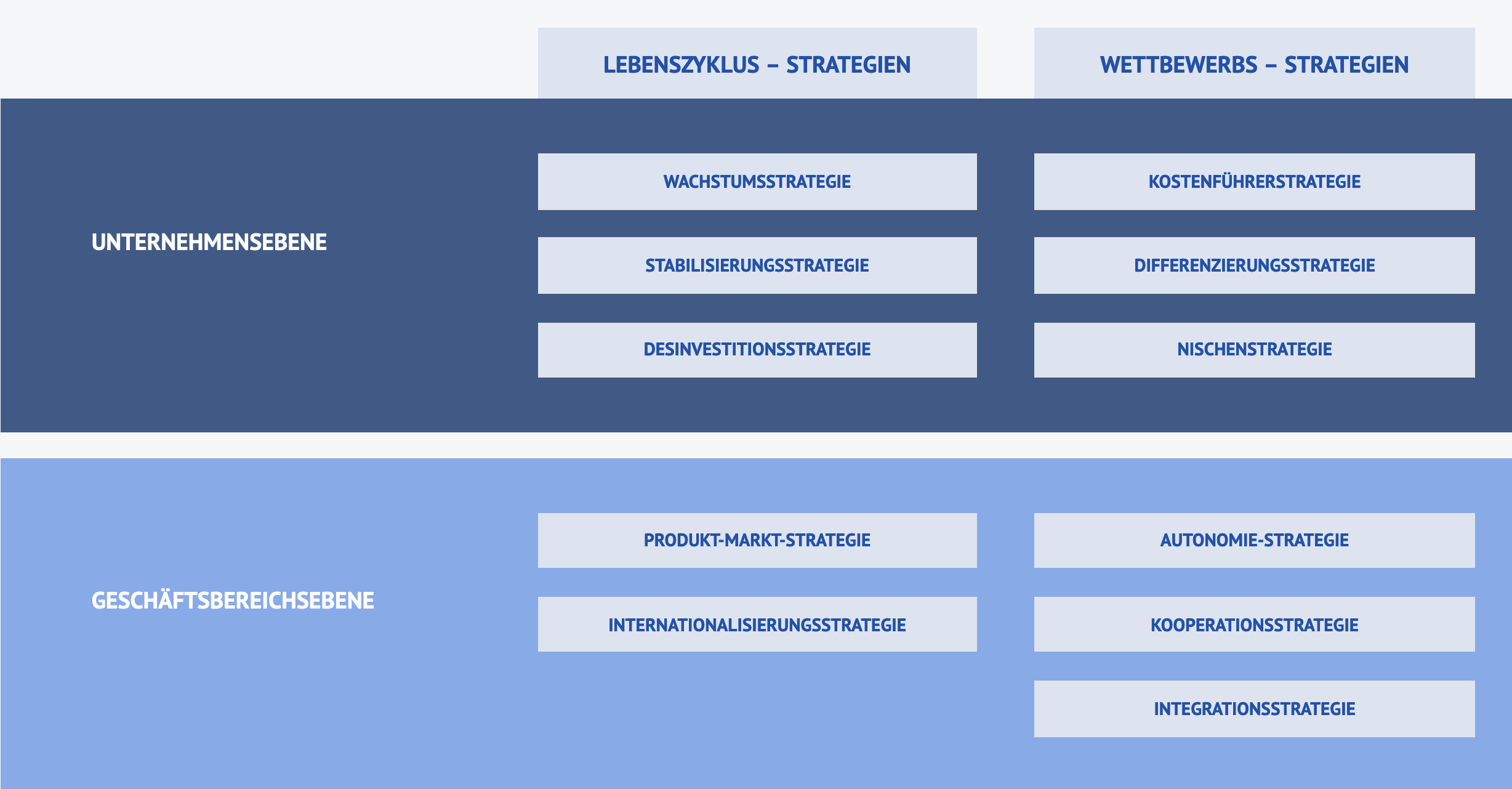 StrategiedesignGrafik1