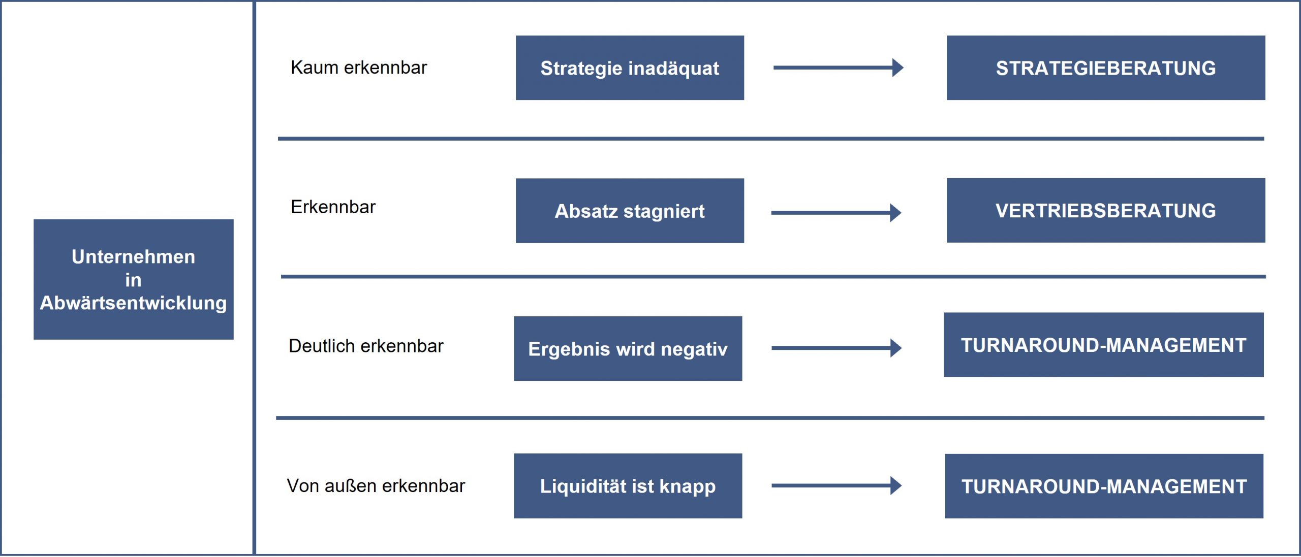 Turnaround_Bild 1a_neu