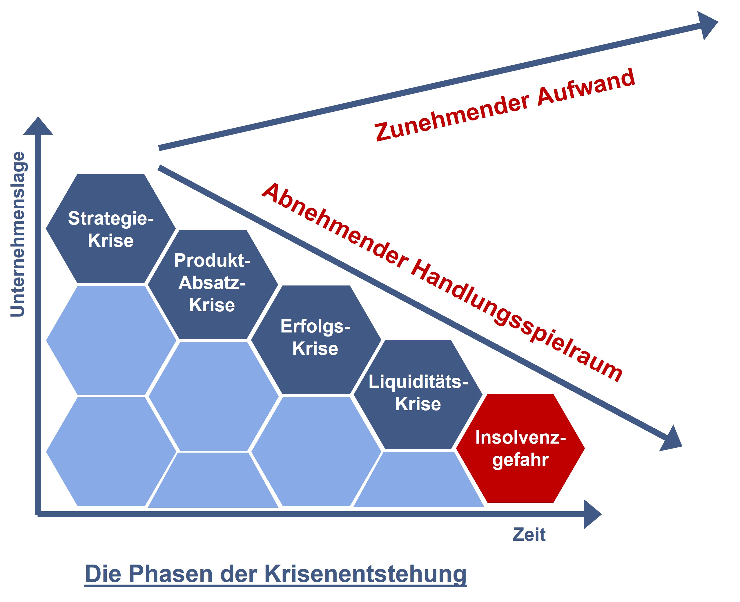 Turnaround_Bild 1b